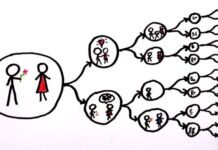 क्वांटम फिजिक्स, मल्टिपल रिऍलीटीज आणि मॅनिफेस्टेशन आणि या मागचं सायन्स..